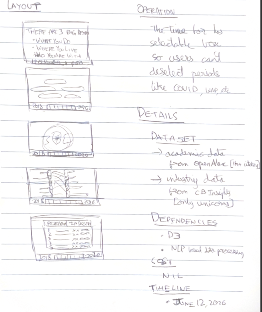 one of my actual design sheets, sketching the final layout before implementation