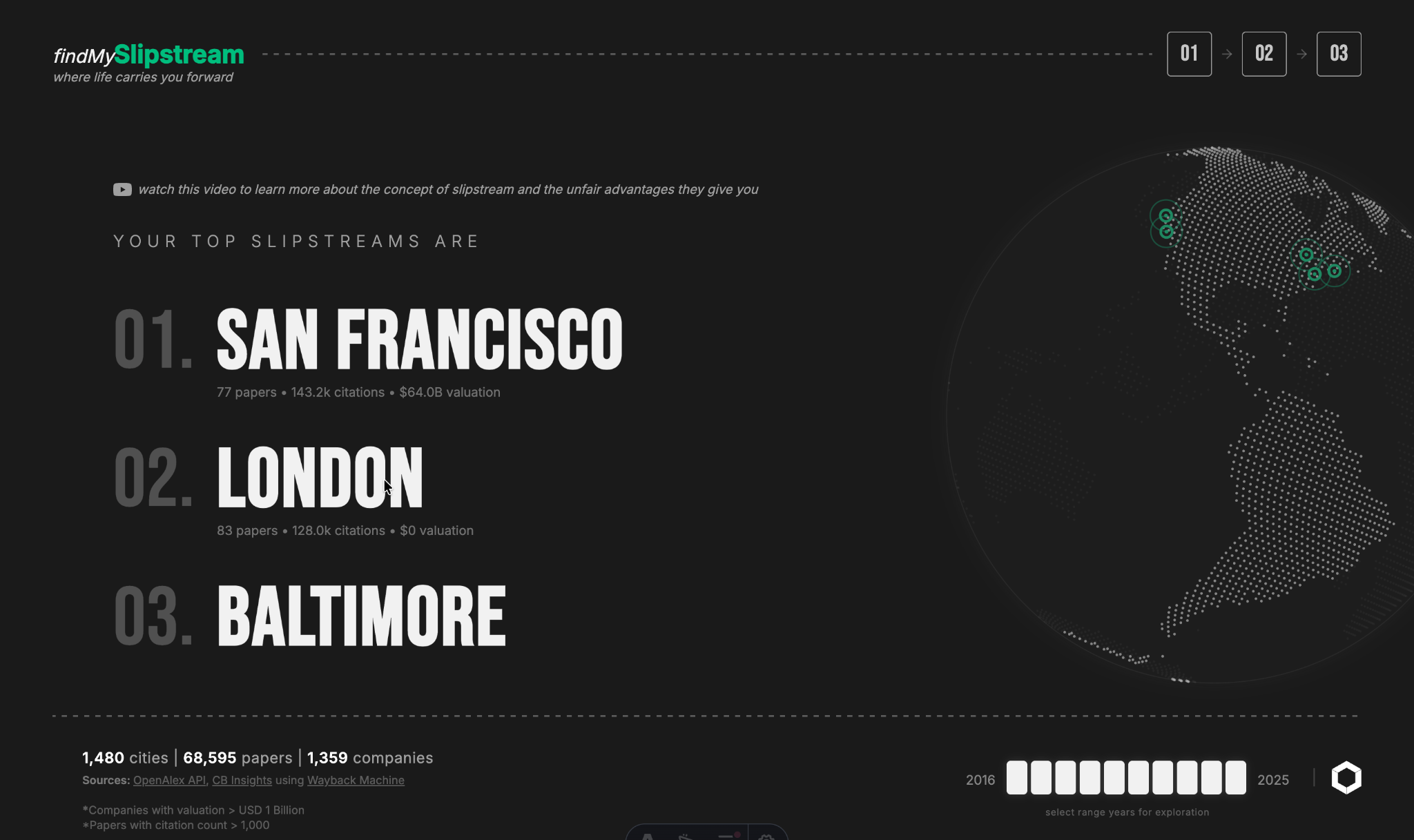 the final ranked cities, hovering one recentres the globe on the previous page