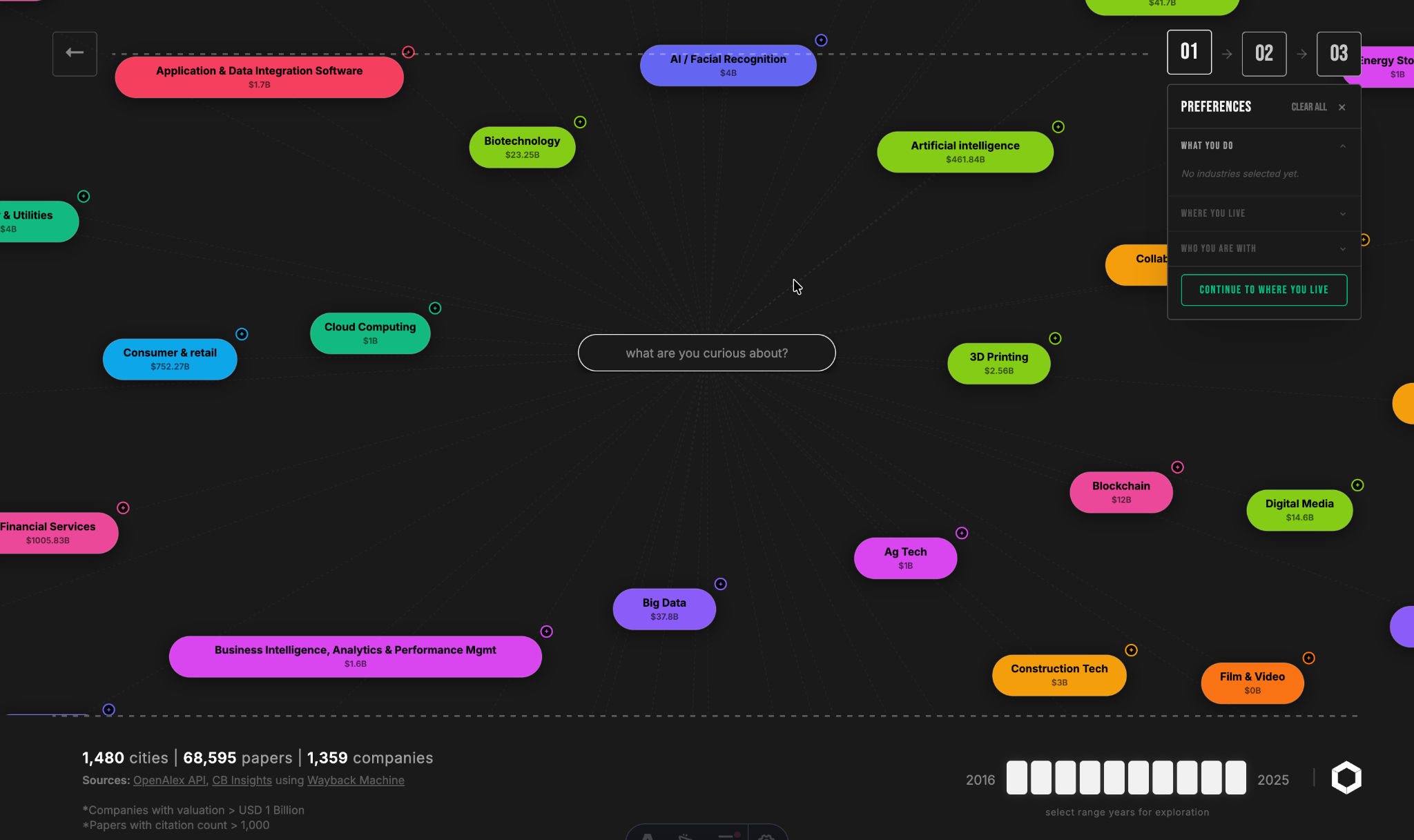 the industry/topic force graph, filtered live via the search bar