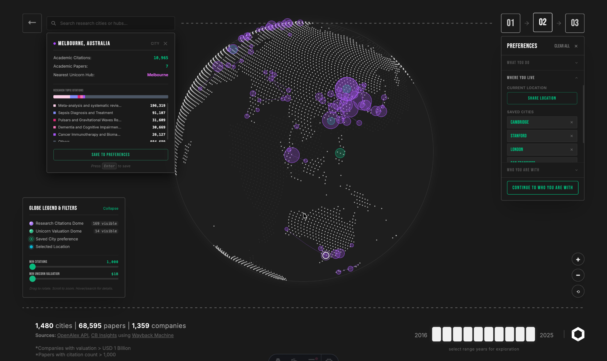 the globe, purple domes for research citations, green for unicorn valuation, drag to rotate