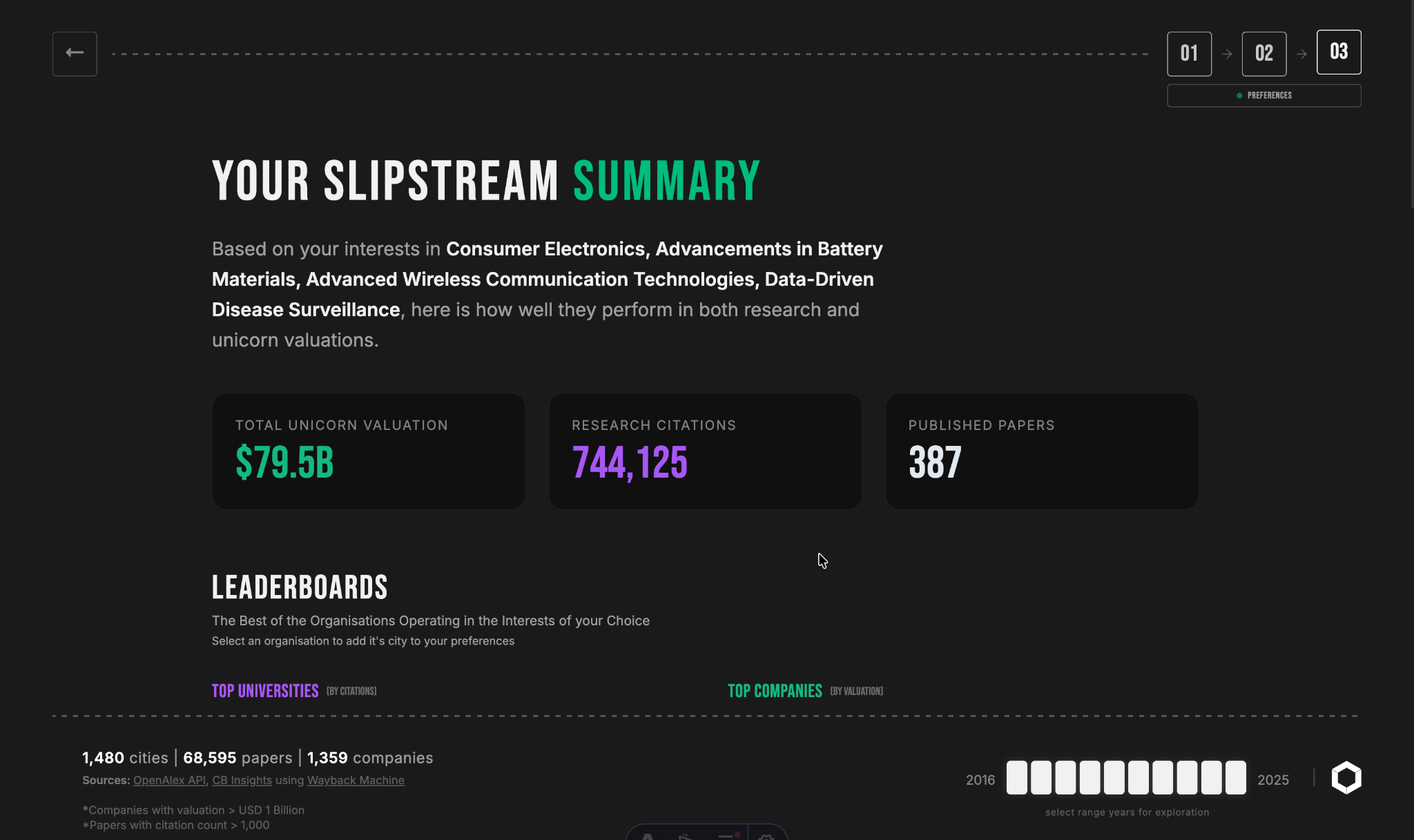 your slipstream summary, plus leaderboards of the actual universities and companies